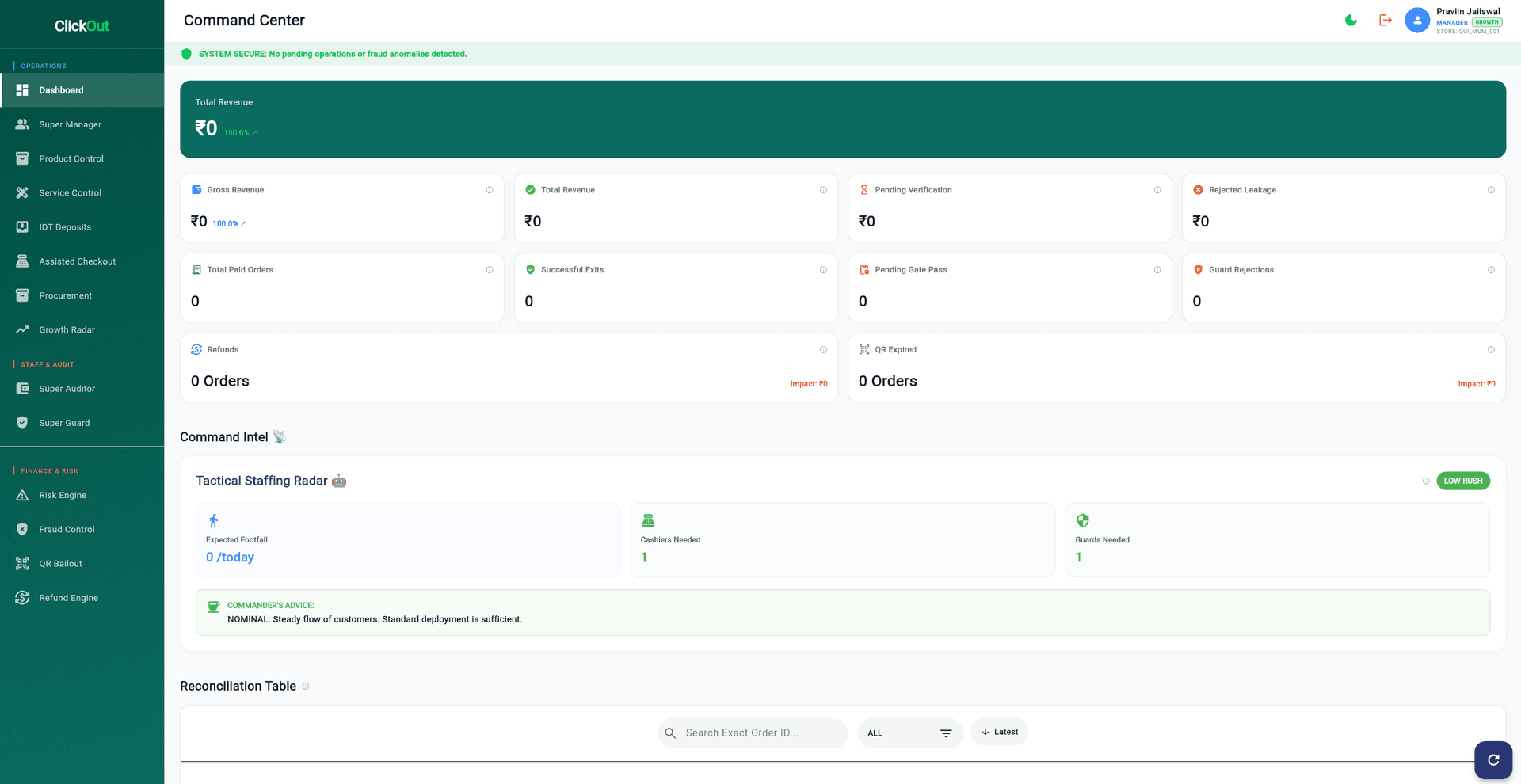 Admin Dashboard Screen